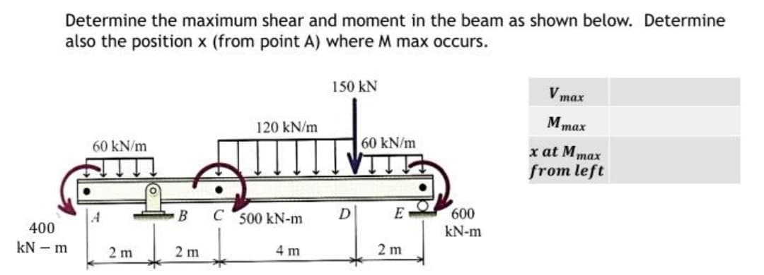 Determine the maximum shear and moment in the beam as shown below. Determine
also the position x (from point A) where M max occurs.
150 kN
V max
тах
120 kN/m
Mmax
60 kN/m
60 kN/m
x at Mmax
from left
A
C
500 kN-m
D
E
600
400
kN-m
kN - m
2 m
2 m
4 m
2 m
