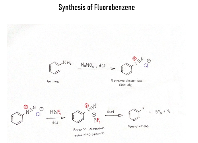 Synthesis of Fluorobenzene
NH2
NANO2 , HCI
Aniline
Benzene diazonum
Chioride
VニV
CI
HBF,
NEN
Heat
t BF, + N2
- HCI
BF,
Bemene diazonium
Fluoro bennene
tetra pluoro borate
