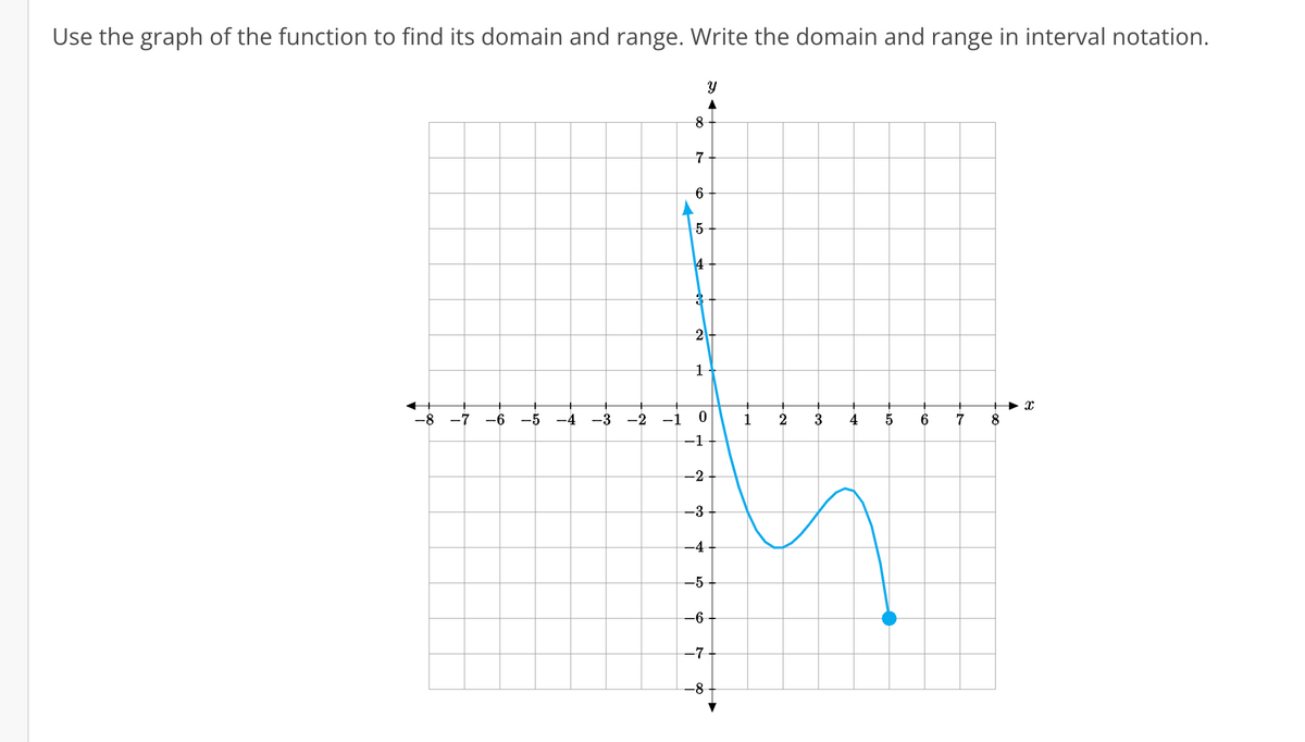 Use the graph of the function to find its domain and range. Write the domain and range in interval notation.
19
-8 -7 -6 -5
T
co t
-3
t
-2 -1
8
7
6
5
4
3
2-
1
0
-1
-2
-3
-4
-5
Y
-6
-7
1
2
3
4
tio
5
6
7 8
X