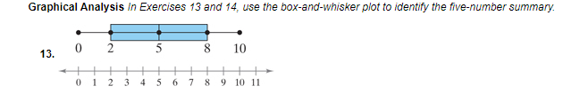 Graphical Analysis In Exercises 13 and 14, use the box-and-whisker plot to identify the five-number summary.
10
13.
++++
0 1
3.
4
7 8
9 10 11
2.
