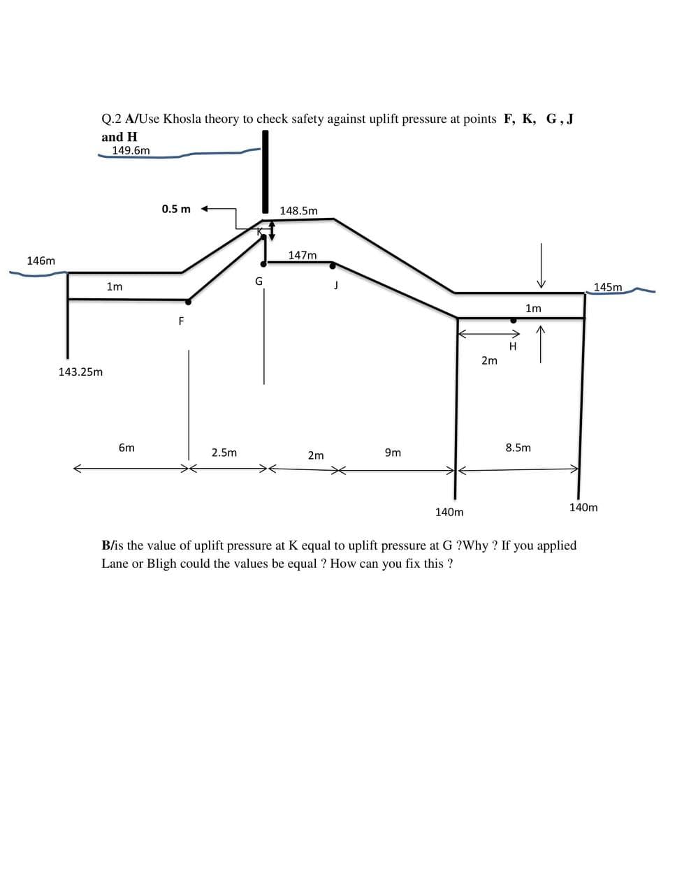 Q.2 A/Use Khosla theory to check safety against uplift pressure at points F, K, G, J
and H
149.6m
0.5 m
148.5m
147m
146m
1m
145m
1m
H
2m
143.25m
6m
8.5m
2.5m
2m
9m
140m
140m
B/is the value of uplift pressure at K equal to uplift pressure at G ?Why ? If you applied
Lane or Bligh could the values be equal ? How can you fix this ?
