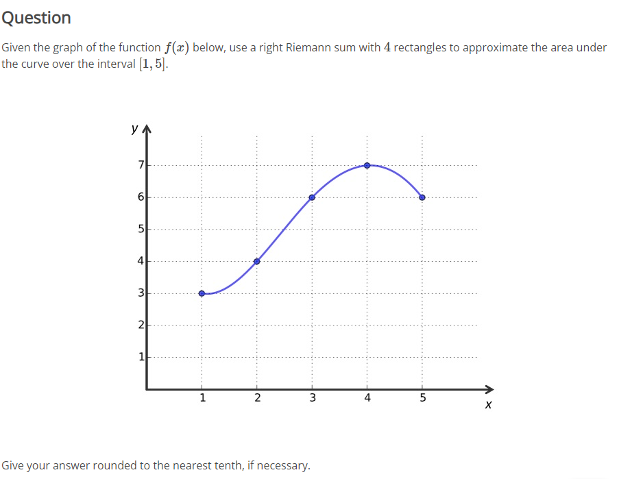 Question
Given the graph of the function f(x) below, use a right Riemann sum with 4 rectangles to approximate the area under
the curve over the interval [1, 5].
7
5
4
3
1
1
2
3
4
5
Give your answer rounded to the nearest tenth, if necessary.
