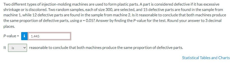 Two different types of injection-molding machines are used to form plastic parts. A part is considered defective if it has excessive
shrinkage or is discolored. Two random samples, each of size 300, are selected, and 15 defective parts are found in the sample from
machine 1, while 12 defective parts are found in the sample from machine 2. Is it reasonable to conclude that both machines produce
the same proportion of defective parts, using a = 0.05? Answer by finding the P-value for the test. Round your answer to 3 decimal
places.
P-value = i | 1.445
It is
reasonable to conclude that both machines produce the same proportion of defective parts.
Statistical Tables and Charts
