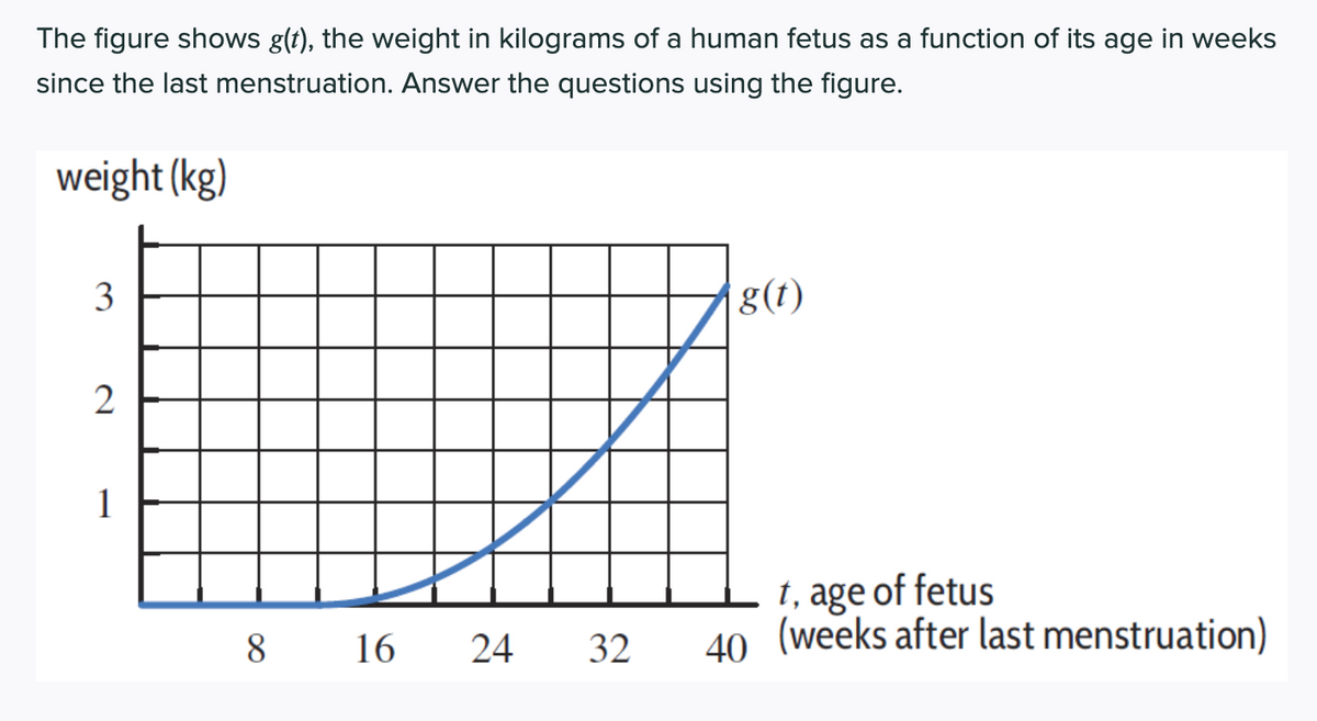 The figure shows g(t), the weight in kilograms of a human fetus as a function of its age in weeks
since the last menstruation. Answer the questions using the figure.
weight (kg)
g(t)
2
1, age of fetus
40 (weeks after last menstruation)
8
8 16
24 32
3.
