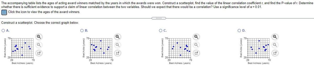 The accompanying table lists the ages of acting award winners matched by the years in which the awards were won. Construct a scatterplot, find the value of the linear correlation coefficient r, and find the P-value of r. Determine
whether there is sufficient evidence to support a claim of linear correlation between the two variables. Should we expect that there would be a correlation? Use a significance level of a = 0.01.
E Click the icon to view the ages of the award winners.
Construct a scatterplot. Choose the correct graph below.
OA.
О В.
OC.
OD.
70-
70-
20-
20
Best Actress (years)
20
70
70
20
70
20
Best Actress (years)
Best Actress (years)
Best Actress (years)
BestActor (yea
Best Actor (years)
Best Actor (years)
