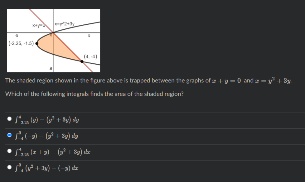 x+y=0
x=y^2+3y
-5
(-2.25, -1.5)
(4, -4)
The shaded region shown in the figure above is trapped between the graphs of x + y = 0 and x =
y? + 3y.
Which of the following integrals finds the area of the shaded region?
S*2 25 (1) – (y² + 3y) dy
o sº,(-y) – (y² + 3y) dy
S22% (x + y) – (y² + 3y) dæ
sºa (y² + 3y) – (-y) dæ

