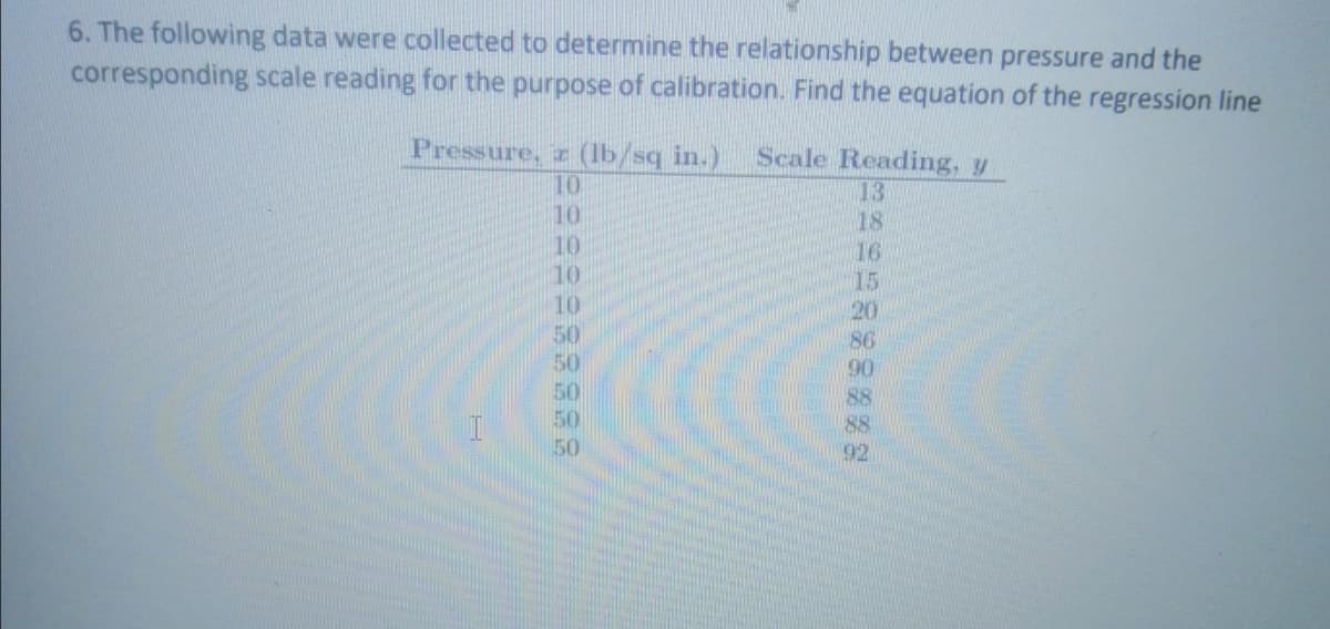 6. The following data were collected to determine the relationship between pressure and the
corresponding scale reading for the purpose of calibration. Find the equation of the regression line
Pressure, z (1b/sq in.)
Scale Reading, y
10
10
10
10
10
50
50
13
18
16
15
20
86
90
88
88
50
50
92
2992288888
