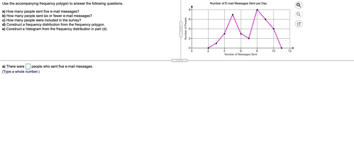 Use the accompanying frequency polygon to answer the following questions.
Number of E-mail Messages Sent per Day
a) How many people sent five e-mail messages?
b) How many people sent six or fewer e-mail messages?
c) How many people were included in the survey?
d) Construct a frequency distribution from the frequency polygon.
e) Construct a histogram from the frequency distribution in part (d).
10
12
Number of Messages Sent
a) There were people who sent five e-mail messages.
(Type a whole number.)
Number of People
