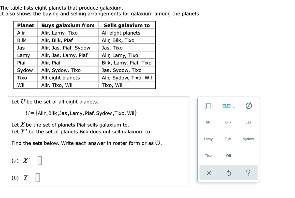 The table lists eight planets that produce galaxium.
It also shows the buying and selling arrangements for galaxium among the planets.
Planet
Buys galaxium from
Sells galaxium to
Alir, Lamy, Tixo
Alir, Bilk, Piaf
Alir, Jas, Piaf, Sydow
Alir, Jas, Lamy, Piaf
Alir, Piaf
Alir, Sydow, Tixo
All eight planets
Alir, Tixo, Wil
Alir
All eight planets
Alir, Bilk, Tixo
Bilk
Jas
Jas, Tixo
Alir, Lamy, Tixo
Bilk, Lamy, Piaf, Tixo
Jas, Sydow, Tixo
Alir, Sydow, Tixo, Wil
Lamy
Piaf
Sydow
Tixо
Wil
Tixо, Wil
Let U be the set of all eight planets.
U={Alir, Bilk, Jas, Lamy, Piaf,Sydow, Tixo, Wil}
%3D
Alir
Bilk
Jas
Let X be the set of planets Piaf sells galaxium to.
Let Y' be the set of planets Bilk does not sell galaxium to.
Lamy
Piaf
Sydow
Find the sets below. Write each answer in roster form or as Ø.
Tixo
Wil
(а) X"
(b) Y = ||
