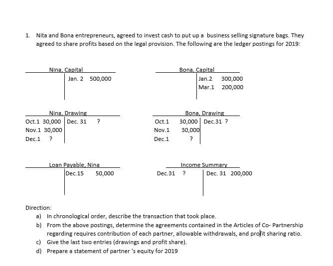 1. Nita and Bona entrepreneurs, agreed to invest cash to put up a business selling signature bags. They
agreed to share profits based on the legal provision. The following are the ledger postings for 2019:
Nina, Capital
Bona, Capital
Jan. 2 500,000
Jan.2
300,000
Mar.1 200,000
Bona, Drawing
30,000 Dec.31 ?
30,000
Nina, Drawing
Oct.1 30,000 Dec. 31
?
Oct.1
Nov.1 30,000
Nov.1
Dec.1
?
Dec.1
Loan Payable, Nina
Dec.15
Income Summary
50,000
Dec.31 ?
Dec. 31 200,000
Direction:
a) In chronological order, describe the transaction that took place.
b) From the above postings, determine the agreements contained in the Articles of Co- Partnership
regarding requires contribution of each partner, allowable withdrawals, and profit sharing ratio.
c) Give the last two entries (drawings and profit share).
d) Prepare a statement of partner 's equity for 2019
