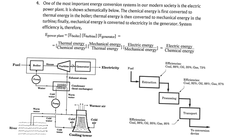 Fuel
River
4. One of the most important energy conversion systems in our modern society is the electric
power plant. It is shown schematically below. The chemical energy is first converted to
thermal energy in the boiler; thermal energy is then converted to mechanical energy in the
turbine; finally, mechanical energy is converted to electricity in the generator. System
efficiency is, therefore,
Epower plant = [Eboiler] [Eturbine] [Egenerator] =
Thermal energy, Mechanical energy,
Chemical energy Thermal energy
Boiler
Pump
Water
Warm
water
Steam
Cold
water
Cold
water
Turbine Generator
eeeee Condenser
ooooo (heat exchanger)
Pump
Exhaust steam
Cold
water
Warm
water
Cold
ajr
Warmer air
Cold
ajr
Electricity
Cooling tower
Electric energy
Mechanical energy
Fuel
Extraction
Electric energy
Chemical energy
Efficiencies:
Coal, 66%; Oil, 35%; Gas, 73%
Processing
Efficiencies:
Coal, 98%; Oil, 95%; Gas, 95%
Efficiencies:
Coal, 92%; Oil, 88%; Gas, 97%
Transport
To conversion
device