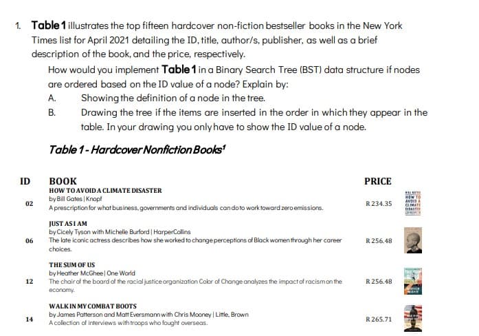 1. Table 1 illustrates the top fifteen hardcover non-fiction bestseller books in the New York
Times list for April 2021 detailing the ID, title, author/s, publisher, as well as a brief
description of the book, and the price, respectively.
How would you implement Table 1 in a Binary Search Tree (BST) data structure if nodes
are ordered based on the ID value of a node? Explain by:
Showing the definition of a node in the tree.
A.
В.
Drawing the tree if the items are inserted in the order in which they appear in the
table. In your drawing you only have to show the ID value of a node.
Table 1- Hardcover Nonfiction Books
ID
Воок
PRICE
HOW TOAVOIDA CLIMATE DISASTER
byBill Gates | Knopf
A prescription for what business. governments and individuals can doto work toward zero emissions.
HOW TO
AVOID A
02
R234.35
CLIMATE
JUST ASI AM
by Cicely Tyson with Michelle Burford | HarperCollins
The late iconic actress describes how she worked to change perceptions of Block women through her career
06
R 256.48
choices.
THE SUM OF US
by Heather McGhee| One World
The chair of the board of the racialjustice organization Color of Change analyzes the impoct of racismonthe
12
R256.48
economy.
WALKIN MY COMBAT BOOTS
by James Patterson and Matt Eversmann with Chris Mooney | Little, Brown
A collection of interviews with troops who fought overseas.
14
R 265.71
