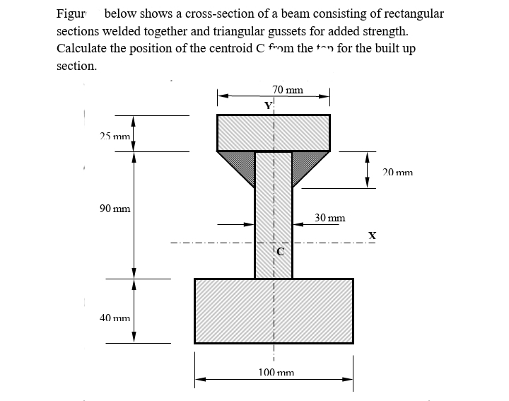 Figur
sections welded together and triangular gussets for added strength.
Calculate the position of the centroid C from the +n for the built up
below shows a cross-section of a beam consisting of rectangular
section.
70 mm
Y
25 mm
20 mm
90 mm
30 mm
40 mm
100 mm
