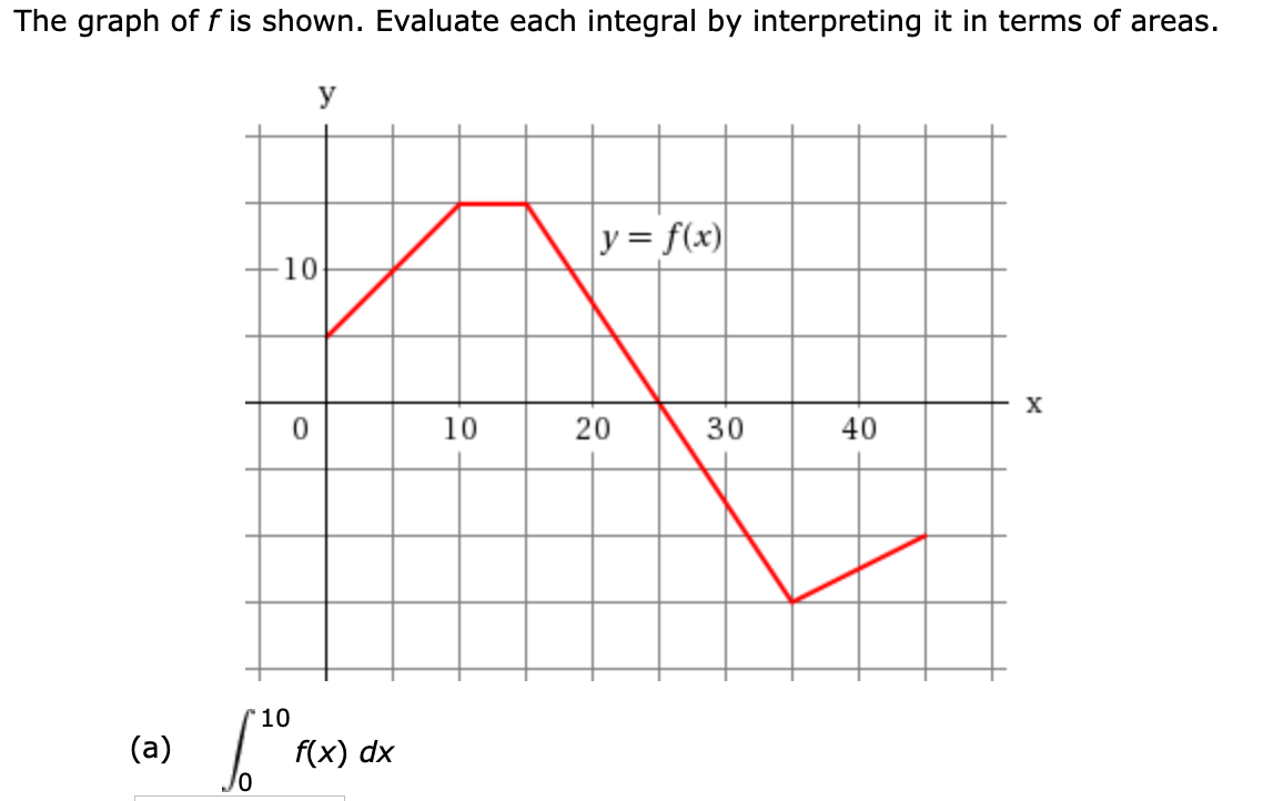 The graph of f is shown. Evaluate each integral by interpreting it in terms of areas
У
y = f(x)
10
0
х
10
20
30
40
10
(a)
f(x) dx
