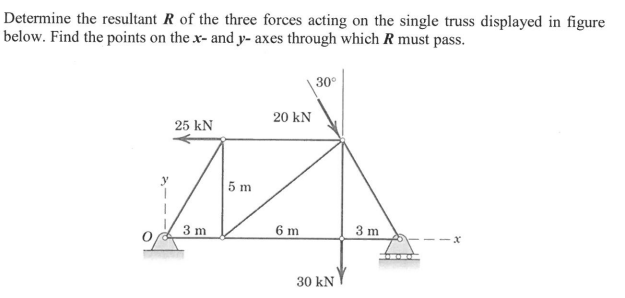 Determine the resultant R of the three forces acting on the single truss displayed in figure
below. Find the points on the x- and y- axes through which R must pass.
30°
20 kN
25 kN
5 m
3 m
6 m
3 m
30 kN
