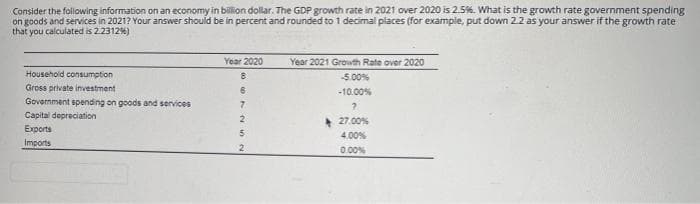 Consider the foliowing information on an economy in bilion dollar. The GDP growth rate in 2021 over 2020 is 2.5%. What is the growth rate government spending
on goods and services in 2021? Your answer should be in percent and rounded to 1 decimal places (for example, put down 2.2 as your answer if the growth rate
that you calculated is 2.2312%)
Year 2020
Year 2021 Growth Rate over 2020
Household consumption
5.00%
Gross private investment
-10.00%
Government spending on goods and services
7.
Capital depreciation
2
27.00%
Exports
5
4.00%
Imports
0.00%
