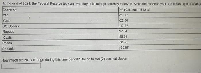 At the end of 2021 , the Federal Reserve took an inventory of its foreign currency reserves. Since the previous year, the following had change
Currency
Yen
(+1-) Change (millions)
-26.17
-22.80
Yuan
US Dollars
47.57
92.04
Rupees
Riyals
Pesos
85.61
38.33
Shekels
|-30.87
How much did NCO change during this time period? Round to two (2) decimal places
