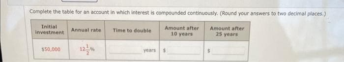 Complete the table for an account in which interest is compounded continuously. (Round your answers to two decimal places.)
Amount after
10 years
Initial
investment
$50,000
Annual rate
Time to double
years
Amount after
25 years