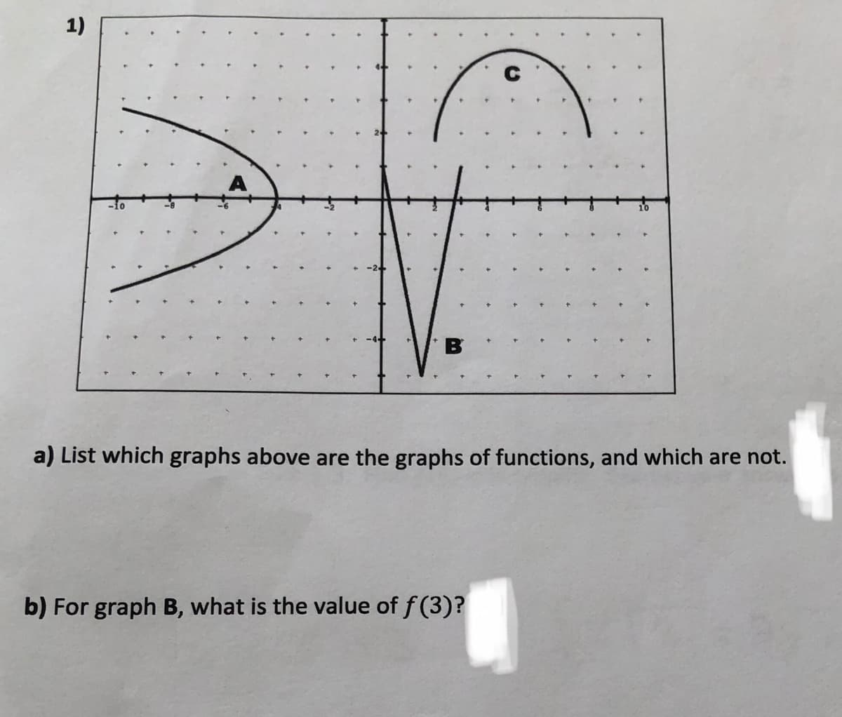 1)
A
a) List which graphs above are the graphs of functions, and which are not.
b) For graph B, what is the value of f (3)?
