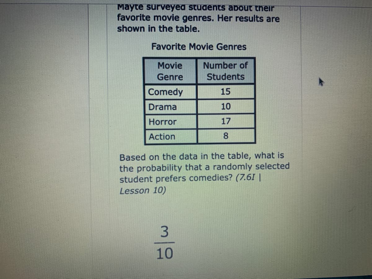 Mayte surveyed students about their
favorite movie genres. Her results are
shown in the table.
Favorite Movie Genres
Number of
Students
Movie
Genre
Comedy
15
Drama
10
Horror
17
Action
8
Based on the data in the table, what is
the probability that a randomly selected
student prefers comedies? (7.61 |
Lesson 10)
10
