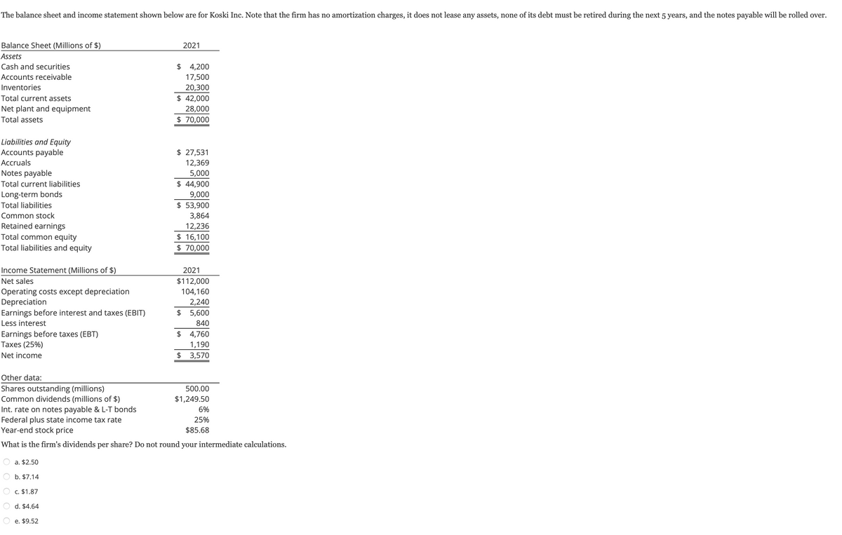 The balance sheet and income statement shown below are for Koski Inc. Note that the firm has no amortization charges, it does not lease any assets, none of its debt must be retired during the next 5 years, and the notes payable will be rolled over.
Balance Sheet (Millions of $)
Assets
Cash and securities
Accounts receivable
Inventories
Total current assets
Net plant and equipment
Total assets
Liabilities and Equity
Accounts payable
Accruals
Notes payable
Total current liabilities
Long-term bonds
Total liabilities
Common stock
Retained earnings
Total common equity
Total liabilities and equity
Income Statement (Millions of $)
Net sales
Operating costs except depreciation
Depreciation
Earnings before interest and taxes (EBIT)
Less interest
Earnings before taxes (EBT)
Taxes (25%)
Net income
оо
a. $2.50
b. $7.14
c. $1.87
2021
d. $4.64
e. $9.52
$ 4,200
17,500
20,300
$ 42,000
28,000
$ 70,000
$ 27,531
12,369
5,000
$ 44,900
9,000
$ 53,900
3,864
12,236
$ 16,100
$ 70,000
Other data:
Shares outstanding (millions)
Common dividends (millions of $)
Int. rate on notes payable & L-T bonds
Federal plus state income tax rate
Year-end stock price
What is the firm's dividends per share? Do not round your intermediate calculations.
2021
$112,000
104,160
2,240
$ 5,600
840
$ 4,760
1,190
$ 3,570
500.00
$1,249.50
6%
25%
$85.68