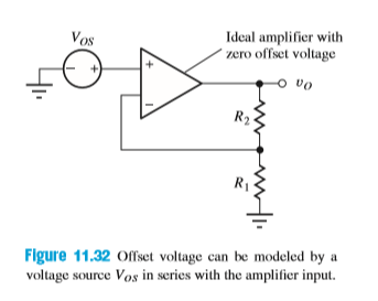 Ideal amplifier with
zero offset voltage
Vos
R2
Figure 11.32 Offset voltage can be modeled by a
voltage source Vos in series with the amplifier input.
