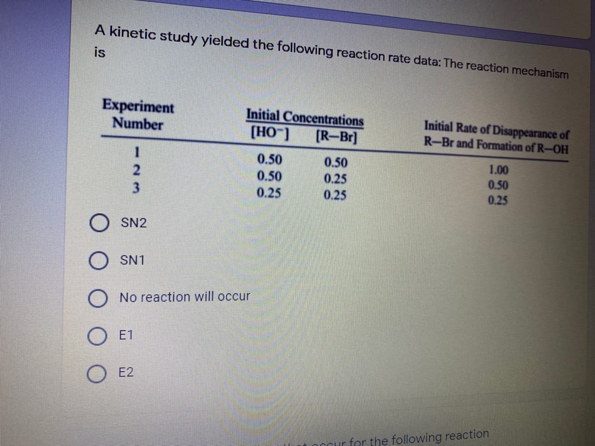 A kinetic study yielded the following reaction rate data: The reaction mechanism
is
Experiment
Number
Initial Concentrations
[HO]
Initial Rate of Disappearance of
R-Br and Formation of R-OH
[R-Br]
0.50
0.50
0.25
0.25
1.00
0.50
2
0.50
0.25
0.25
SN2
SN1
O No reaction will occur
E1
E2
curfor the following reaction
