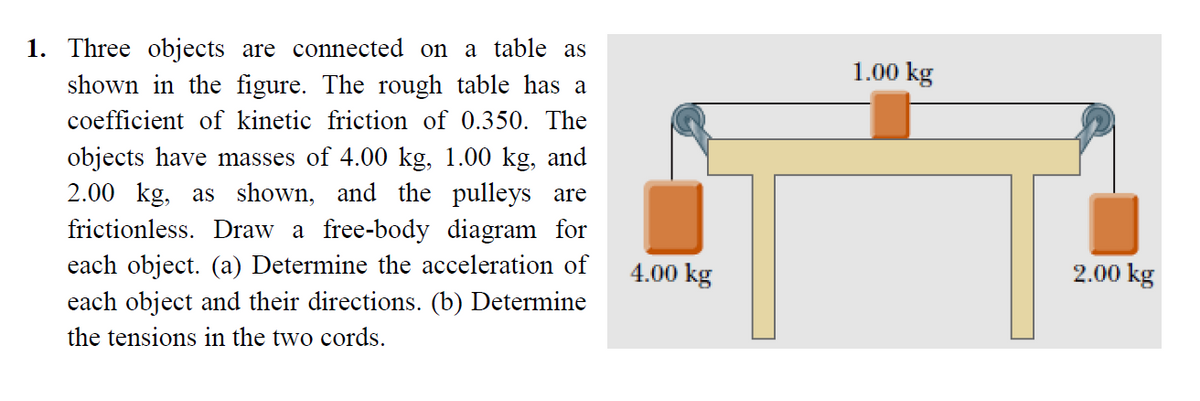 1. Three objects are connected on a table as
1.00 kg
shown in the figure. The rough table has a
coefficient of kinetic friction of 0.350. The
objects have masses of 4.00 kg, 1.00 kg, and
2.00 kg, as shown, and the pulleys are
frictionless. Draw a free-body diagram for
each object. (a) Determine the acceleration of
each object and their directions. (b) Determine
4.00 kg
2.00 kg
the tensions in the two cords.
