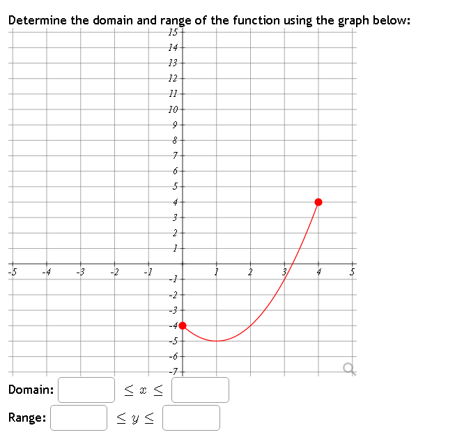 Determine the domain and range of the function using the graph below:
15
14
13
12
11
10
-5
-4
Domain:
Range:
-3
Ń
-1
<o<
sys
a
8
7
6
5
4
3
2
N
-1
-2
ņ ņ 5 6 ~
-3
-4
-6
-7+
2
4