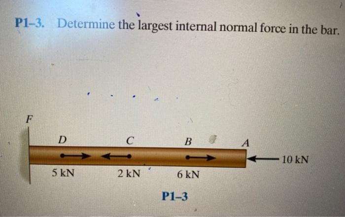 P1-3. Determine the largest internal normal force in the bar.
B
A
10 kN
5 kN
2 kN
6 kN
P1-3
