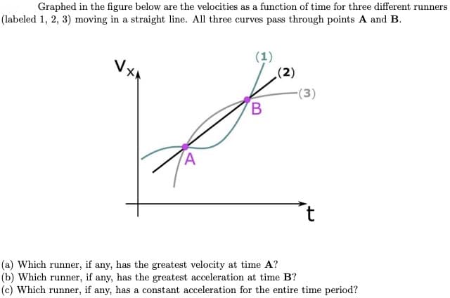 Graphed in the figure below are the velocities as a function of time for three different runners
(labeled 1, 2, 3) moving in a straight line. All three curves pass through points A and B.
(1)
(2)
-(3)
B.
(a) Which runner, if any, has the greatest velocity at time A?
(b) Which runner, if any, has the greatest acceleration at time B?
(c) Which runner, if any, has a constant acceleration for the entire time period?
