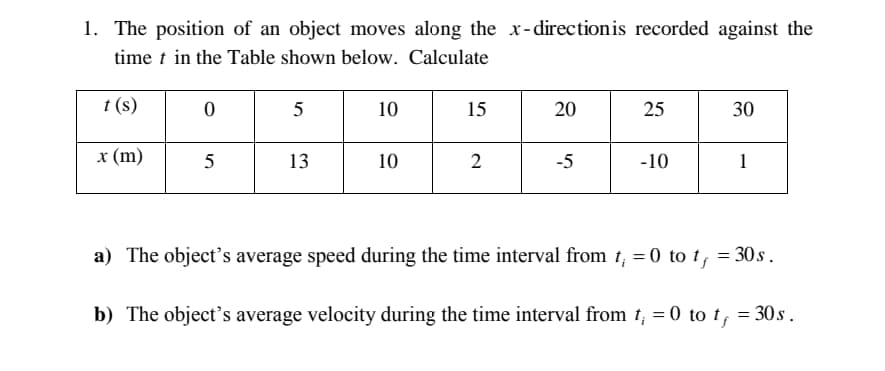 1. The position of an object moves along the x-directionis recorded against the
time t in the Table shown below. Calculate
t (s)
5
10
15
20
25
30
x (m)
13
10
2
-5
-10
1
a) The object's average speed during the time interval from t, = 0 to t, = 30s.
b) The object's average velocity during the time interval from t, = 0 to t, = 30s.
