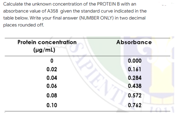 Calculate the unknown concentration of the PROTEIN B with an
absorbance value of A358 given the standard curve indicated in the
table below. Write your final answer (NUMBER ONLY) in two decimal
places rounded off.
Protein concentration
Absorbance
(µg/mL)
0
0.000
0.02
0.161
0.04
0.284
0.06
0.438
0.08
0.572
0.10
0.762
PIENTI
2011