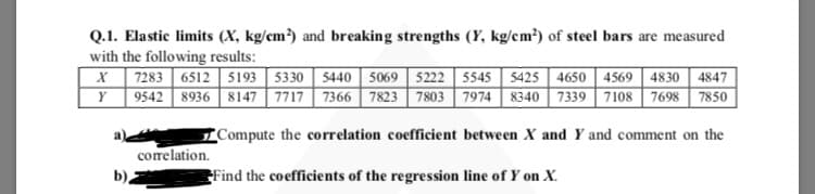 Q.1. Elastic limits (X, kg/cm³) and breaking strengths (Y, kg/cm³) of steel bars are measured
with the following results:
X 7283 6512 5193 5330 5440 5069 | 5222 5545 5425 4650 | 4569 | 4830| 4847
Y 9542 8936 8147 7717 7366 7823 7803 7974 8340 7339 7108 7698 7850
Compute the correlation coefficient between X and Y and comment on the
corelation.
b).
Find the coefficients of the regression line of Y on X.
