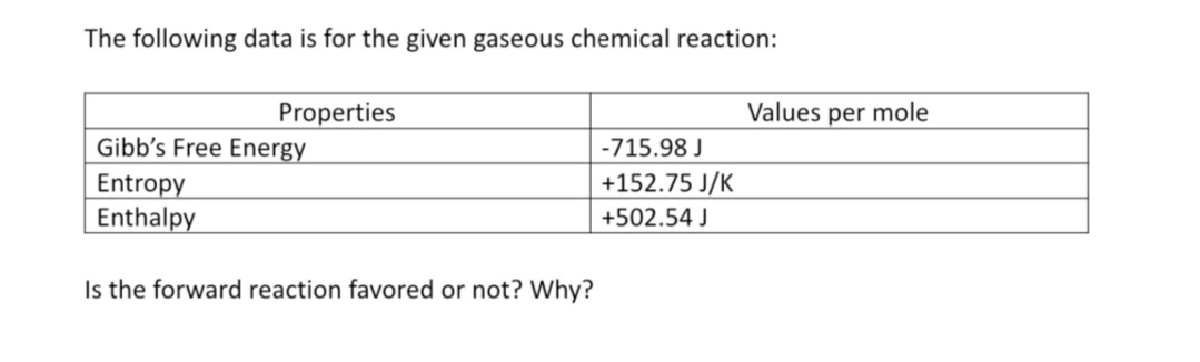 The following data is for the given gaseous chemical reaction:
Properties
Values per mole
Gibb's Free Energy
-715.98 J
+152.75 J/K
Entropy
Enthalpy
+502.54 J
Is the forward reaction favored or not? Why?
