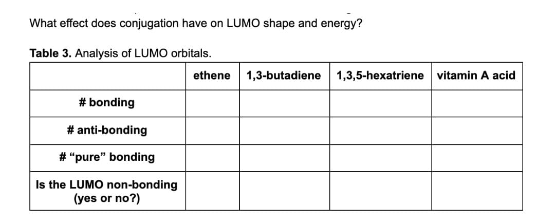 What effect does conjugation have on LUMO shape and energy?
Table 3. Analysis of LUMO orbitals.
ethene
1,3-butadiene
1,3,5-hexatriene vitamin A acid
# bonding
# anti-bonding
# “pure" bonding
Is the LUMO non-bonding
(yes or no?)
