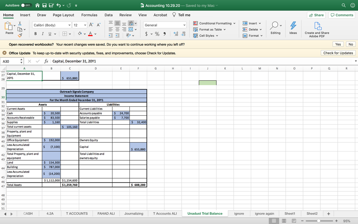 AutoSave
Accounting 10.29.20
Saved to my Mac
OFF
Home
Insert
Draw
Page Layout
Formulas
Data
Review
View
Acrobat
Tell me
A Share
Comments
Calibri (Body)
A A
E Conditional Formatting v
A Insert v
12
General
Format as Table v
$× Delete v
A
$ v % 9
Editing
Ideas
Create and Share
Adobe PDF
Paste
I
U
.00
Cell Styles v
Format v
Open recovered workbooks? Your recent changes were saved. Do you want to continue working where you left off?
Yes
No
X)
Office Update To keep up-to-date with security updates, fixes, and improvements, choose Check for Updates.
Check for Updates
АЗО
V fx Capital, December 31, 20Y1
A
В
C
E
F
G
H
J
K
M
N
Q
R
Capital, December 31,
27
20Υ1
28
$ 655,880
29
Outreach Signals Company
Income Statement
30
For the Month Ended December 31, 20Y1
31
Assets
Liabilities
32
Current Assets
33
Cash
34
Accounts Receiveable
35
Current Liabilities
Accounts payable
Salaries payable
20,500
2$
24,700
83,500
2$
7,700
Supplies
$
1,160
Total Liabilities
32,400
36
Total current assets
37
$ 105,160
38 Property, plant and
Equipment
39
Office Equipment
40
2$
192,000
Owners Equity
Less Accumulated
41
(7,100)
Capital
Depreciation
$ 655,880
42
Total Property, plant and
Total Liabilities and
equipment
owners equity
43
Land
$
154,300
Building
$ 787,000
44
Less Accumulated
(14,200)
Depreciation
45
$ 1,112,000 $1,154,600
46
Total Assets
47
$1,259,760
$ 688,280
48
49
50
51
CASH
4.2A
T ACCOUNTS
FAHAD ALI
Journalizing
T Accounts ALI
Unadust Trial Balance
ignore
ignore again
Sheet1
Sheet2
+
95%
