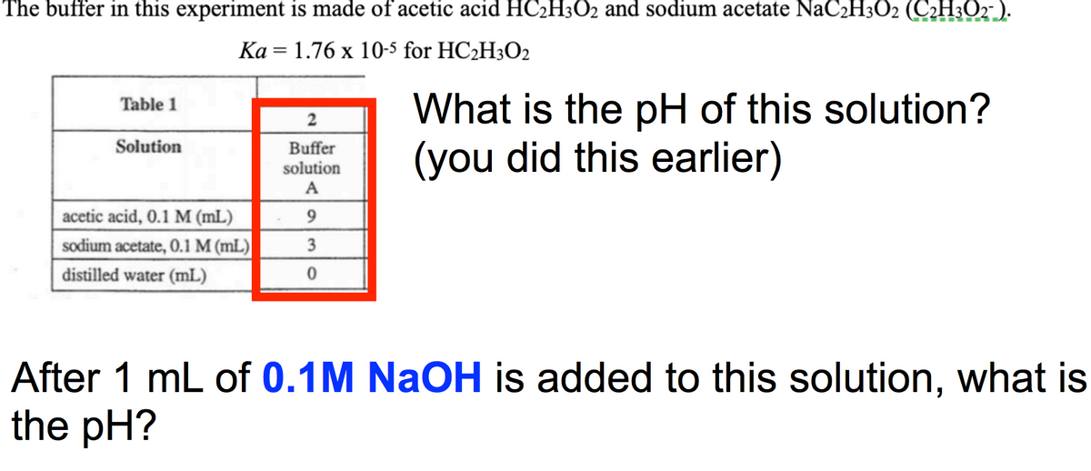 The buffer in this experiment is made of acetic acid HC2H3O2 and sodium acetate NaC2H3O2 (C2H;O2 ).
Ka = 1.76 x 10-5 for HC2H3O2
What is the pH of this solution?
(you did this earlier)
Table 1
Solution
Buffer
solution
A
acetic acid, 0.1 M (mL)
9
sodium acetate, 0.1 M (mL)
3
distilled water (mL)
After 1 mL of 0.1M NaOH is added to this solution, what is
the pH?
