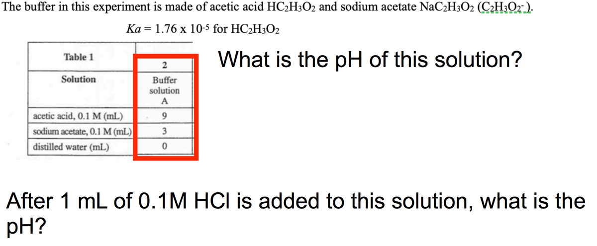 The buffer in this experiment is made of acetic acid HC2H3O2 and sodium acetate NaC2H3O2 (C2H3O2 ).
Ka = 1.76 x 10-5 for HC2H3O2
What is the pH of this solution?
Table 1
2
Solution
Buffer
solution
А
acetic acid, 0.1 M (mL)
sodium acetate, O.1 M (mL)
distilled water (mL)
After 1 mL of 0.1M HCI is added to this solution, what is the
pH?
