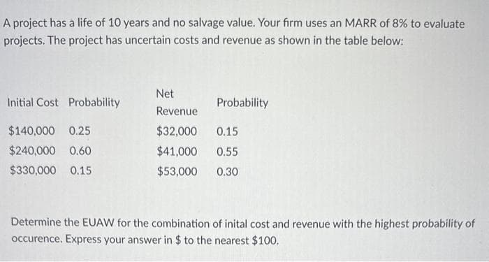 A project has a life of 10 years and no salvage value. Your firm uses an MARR of 8% to evaluate
projects. The project has uncertain costs and revenue as shown in the table below:
Initial Cost Probability
$140,000 0.25
$240,000 0.60
$330,000 0.15
Net
Revenue
$32,000 0.15
$41,000 0.55
$53,000
0.30
Probability
Determine the EUAW for the combination of inital cost and revenue with the highest probability of
occurence. Express your answer in $ to the nearest $100.