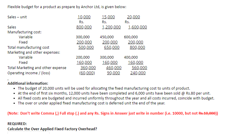 Flexible budget for a product as prepare by Anchor Ltd, is given below:
Sales – unit
10,000
15,000
20,000
Rs.
Rs.
Rs.
Sales
800,000
1,200,000
1.600.000
Manufacturing cost:
Variable
300,000
450,000
600,000
200,000
500,000
Fixed
200,000
650,000
200,000
Total manufacturing cost
Marketing and other expenses:
800,000
Variable
200,000
300,000
400,000
160,000
560,000
240,000
Fixed
Total Marketing and other expense
Operating income / (loss)
160,000
360,000
(60,000)
160,000
460,000
90,000
Additional information:
• The budget of 20,000 units will be used for allocating the fixed manufacturing cost to units of product.
• At the end of first six months, 12,000 units have been completed and 6,000 units have been sold @ Rs.80 per unit.
• All fixed costs are budgeted and incurred uniformly throughout the year and all costs incurred, coincide with budget.
• The over or under applied fixed manufacturing cost is deferred unit the end of the year.
(Note: Don't write Comma (,) Full stop () and any Rs. Signs in Answer just write in number (i.e. 10000, but not Rs.10,000))
REQUIRED:
Calculate the Over Applied Fixed Factory Overhead?
