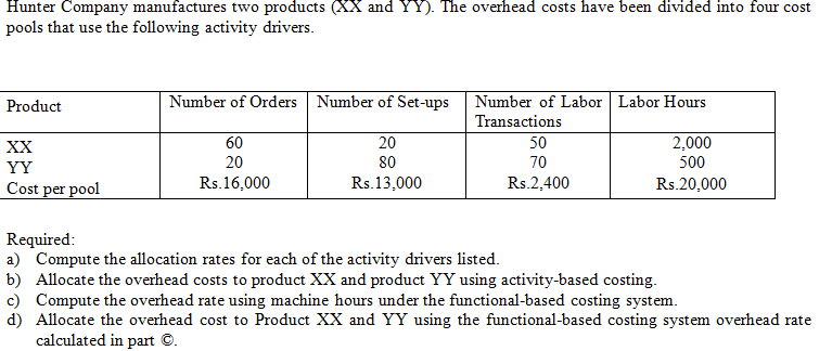 Hunter Company manufactures two products (XX and YY). The overhead costs have been divided into four cost
pools that use the following activity drivers.
Number of Labor Labor Hours
Transactions
Product
Number of Orders Number of Set-ups
60
20
50
2,000
XX
YY
20
80
70
500
Cost per pool
Rs.16,000
Rs.13,000
Rs.2,400
Rs.20,000
Required:
a) Compute the allocation rates for each of the activity drivers listed.
b) Allocate the overhead costs to product XX and product YY using activity-based costing.
c) Compute the overhead rate using machine hours under the functional-based costing system.
d) Allocate the overhead cost to Product XX and YY using the functional-based costing system overhead rate
calculated in part ©.
