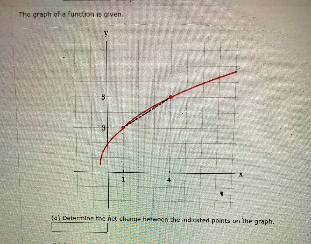 The graph of a function is given.
y
4
(a) Determine the net change between the indicated points on the graph.
