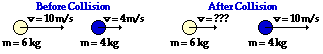 Before Collision
After Collision
v= 10m/s
v= 10m/s
v=4m/s
v=???
m= 6 kg
m= 4kg
m= 6 kg
m= 4kg
