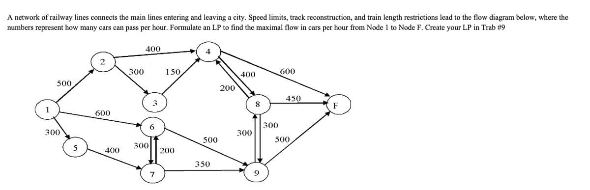 A network of railway lines connects the main lines entering and leaving a city. Speed limits, track reconstruction, and train length restrictions lead to the flow diagram below, where the
numbers represent how many cars can pass per hour. Formulate an LP to find the maximal flow in cars per hour from Node 1 to Node F. Create your LP in Trab #9
1
500
300
5
2
600
400
300
400
300
6
7
150,
200
4
500
350
200
400
300
8
9
300
600
450
500
F