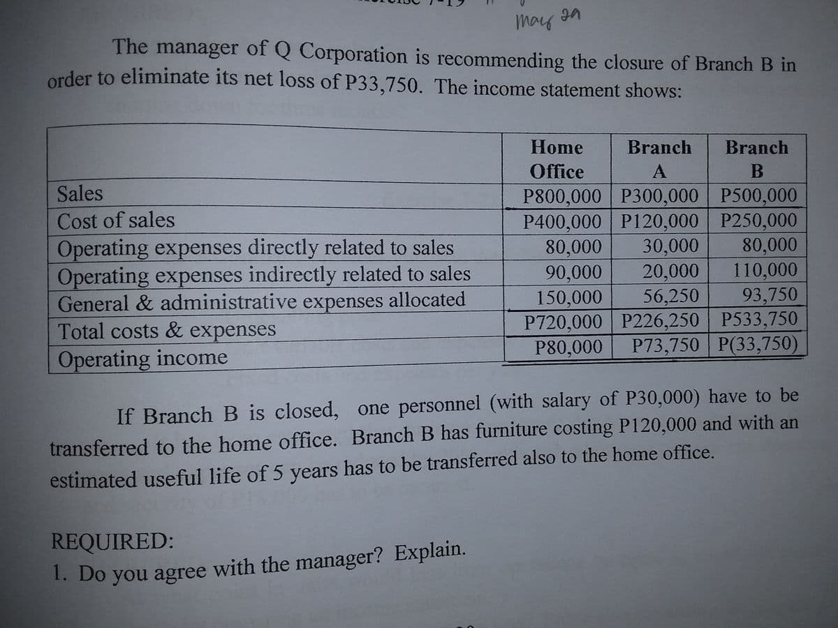 mars
The manager of Q Corporation is recommending the closure of Branch B in
order to eliminate its net loss of P33,750. The income statement shows:
Home
Branch
Branch
Office
B
Sales
P800,000 P300,000 P500,000
P400,000 P120,000 P250,000
30,000
20,000
56,250
Cost of sales
Operating expenses directly related to sales
Operating expenses indirectly related to sales
General & administrative expenses allocated
Total costs & expenses
80,000
80,000
90,000
110,000
93,750
P720,000 P226,250 P533,750
P73,750 P(33,750)
150,000
P80,000
Operating income
If Branch B is closed, one personnel (with salary of P30,000) have to be
transferred to the home office. Branch B has furniture costing P120,000 and with an
estimated useful life of 5 years has to be transferred also to the home office.
REQUIRED:
1. Do you agree with the manager? Explain.
