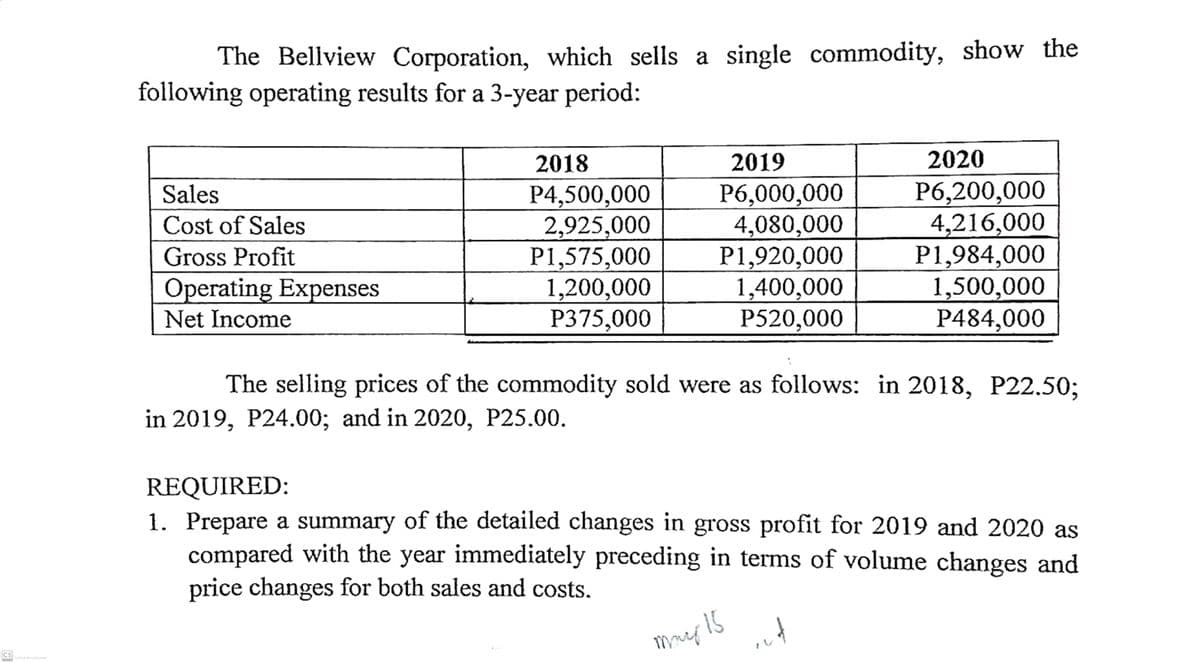 The Bellview Corporation, which sells a single commodity, show the
following operating results for a 3-year period:
2018
2019
2020
Р6,000,000
4,080,000
P1,920,000
1,400,000
P520,000
Р6,200,000
4,216,000
P1,984,000
1,500,000
P484,000
Sales
P4,500,000
2,925,000
P1,575,000
1,200,000
P375,000
Cost of Sales
Gross Profit
Operating Expenses
Net Income
The selling prices of the commodity sold were as follows: in 2018, P22.50%3;
in 2019, P24.00; and in 2020, P25.00.
REQUIRED:
1. Prepare a summary of the detailed changes in gross profit for 2019 and 2020 as
compared with the year immediately preceding in terms of volume changes and
price changes for both sales and costs.
CS
Smad atth Camnnor
