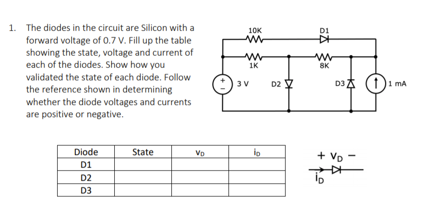 1. The diodes in the circuit are Silicon with a
10K
D1
forward voltage of 0.7 V. Fill up the table
showing the state, voltage and current of
each of the diodes. Show how you
1K
8K
validated the state of each diode. Follow
D2 V
D3 A
(1):
1 mA
3 V
the reference shown in determining
whether the diode voltages and currents
are positive or negative.
Diode
State
VD
+ Vp
D1
D2
D3
