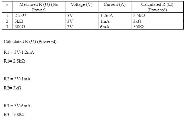 Measured R (2) (No
Power)
Voltage (V)
Current (A)
Calculated R ()
(Powered)
1
2.5k2
3V
1.2mA
2.5k2
2
3k2
3V
1mA
3k2
3
5002
3V
6mA
5002
Calculated R (2) (Powered):
R1 = 3V/1.2mA
R1= 2.5k2
R2 = 3V/1mA
R2= 3k2
R3 = 3V/6mA
R3= 5002

