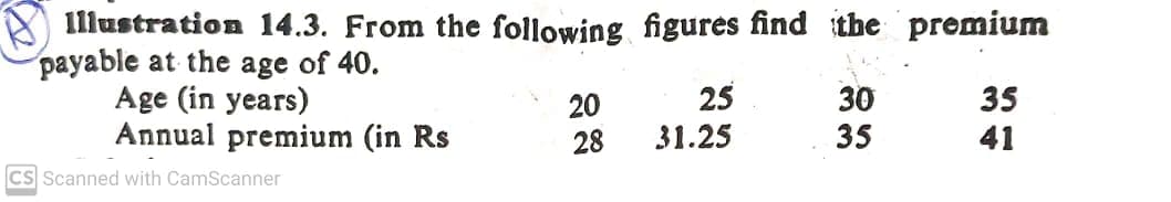 1llustration 14.3. From the following figures find ithe premium
payable at the age of 40.
Age (in years)
Annual premium (in Rs
25
30
35
35
20
28
31.25
41
Cs Scanned with CamScanner
